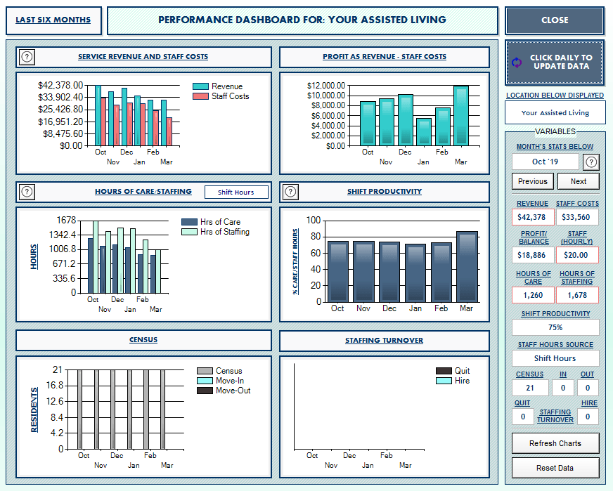 Portrayal of the dashboard feature found within the PALs Plainum software program.